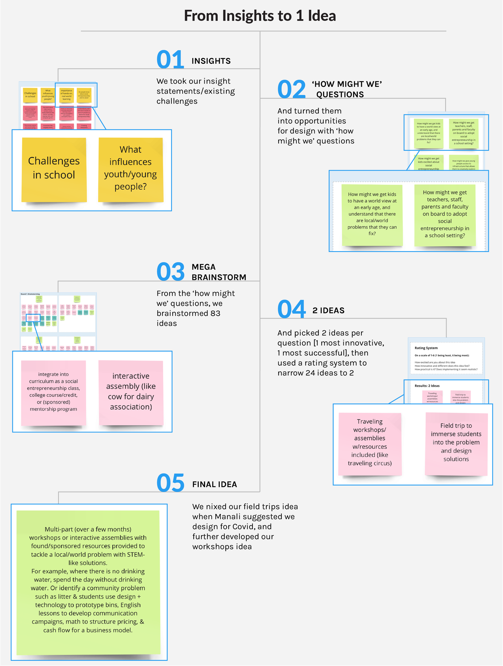 from-insights-to-1-idea
