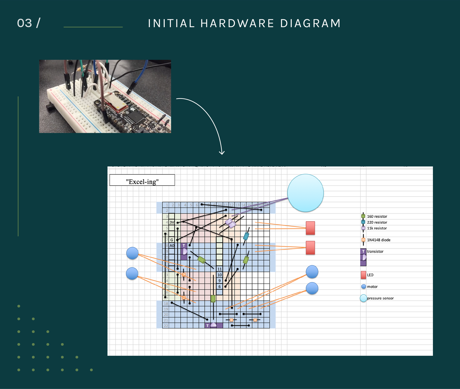34_initial_hardware_diagram