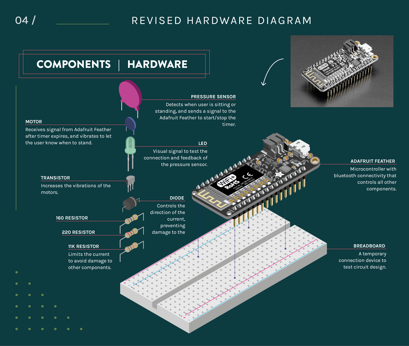 44_revised_hardware_diagram
