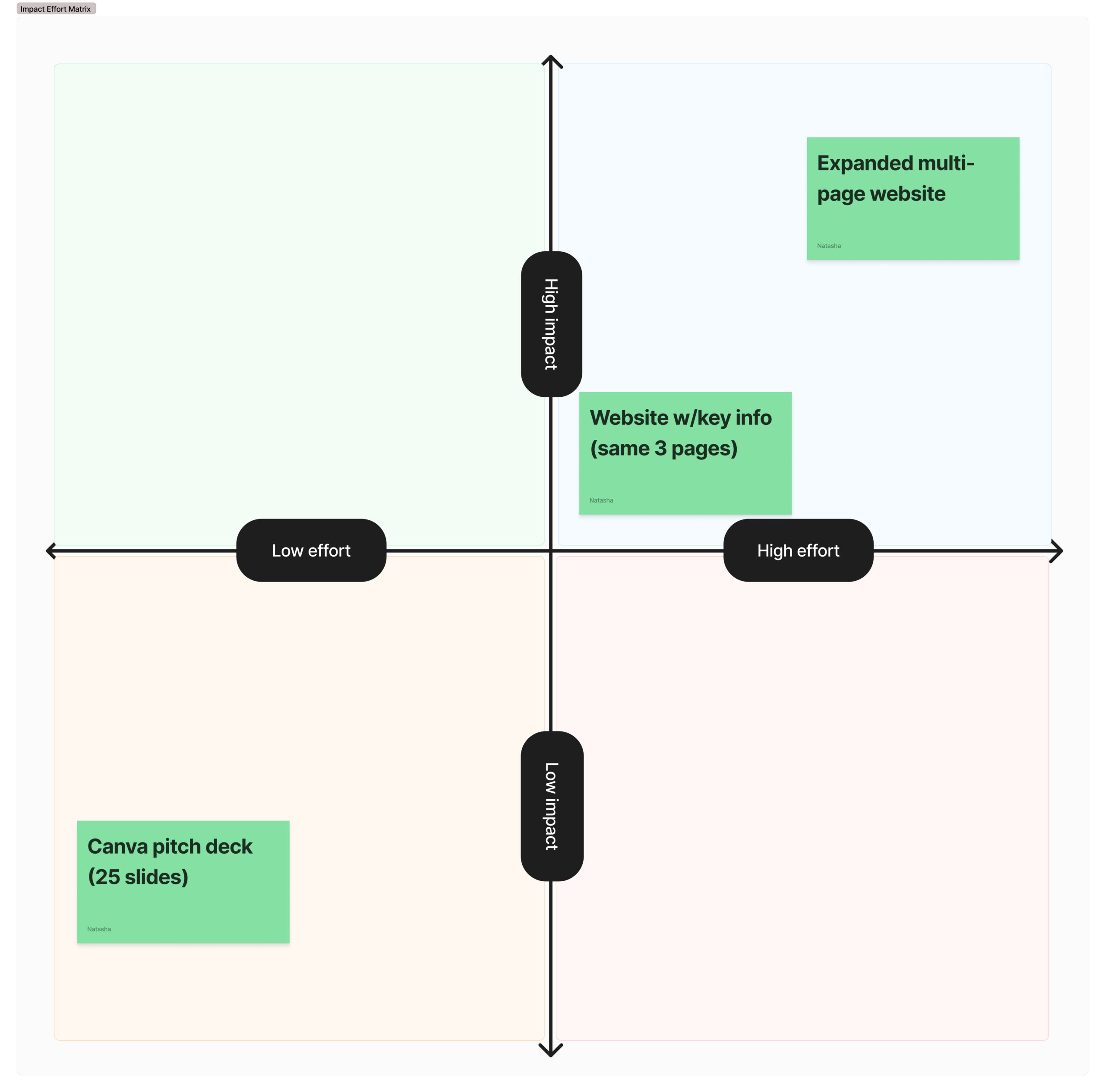 impact_effort_matrix