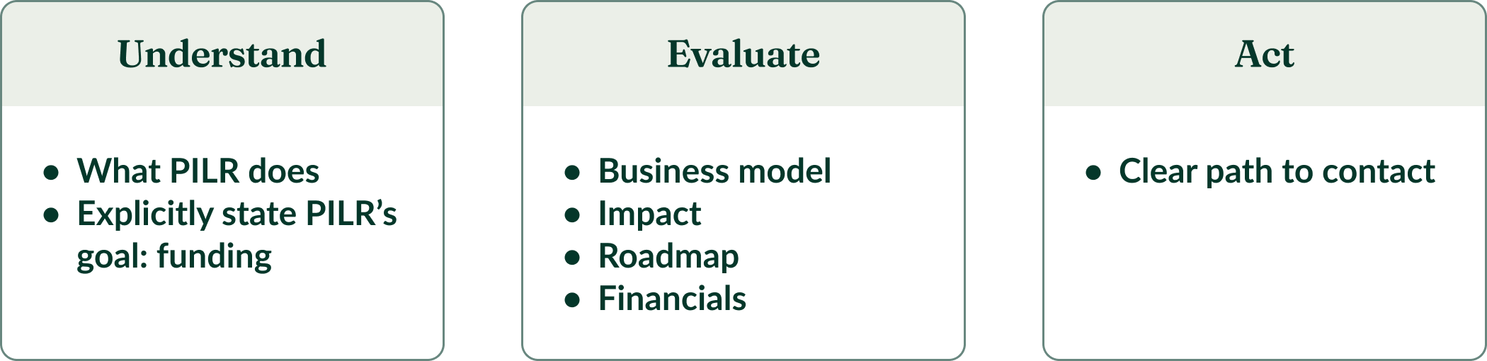investor_decision_flow_dark_background