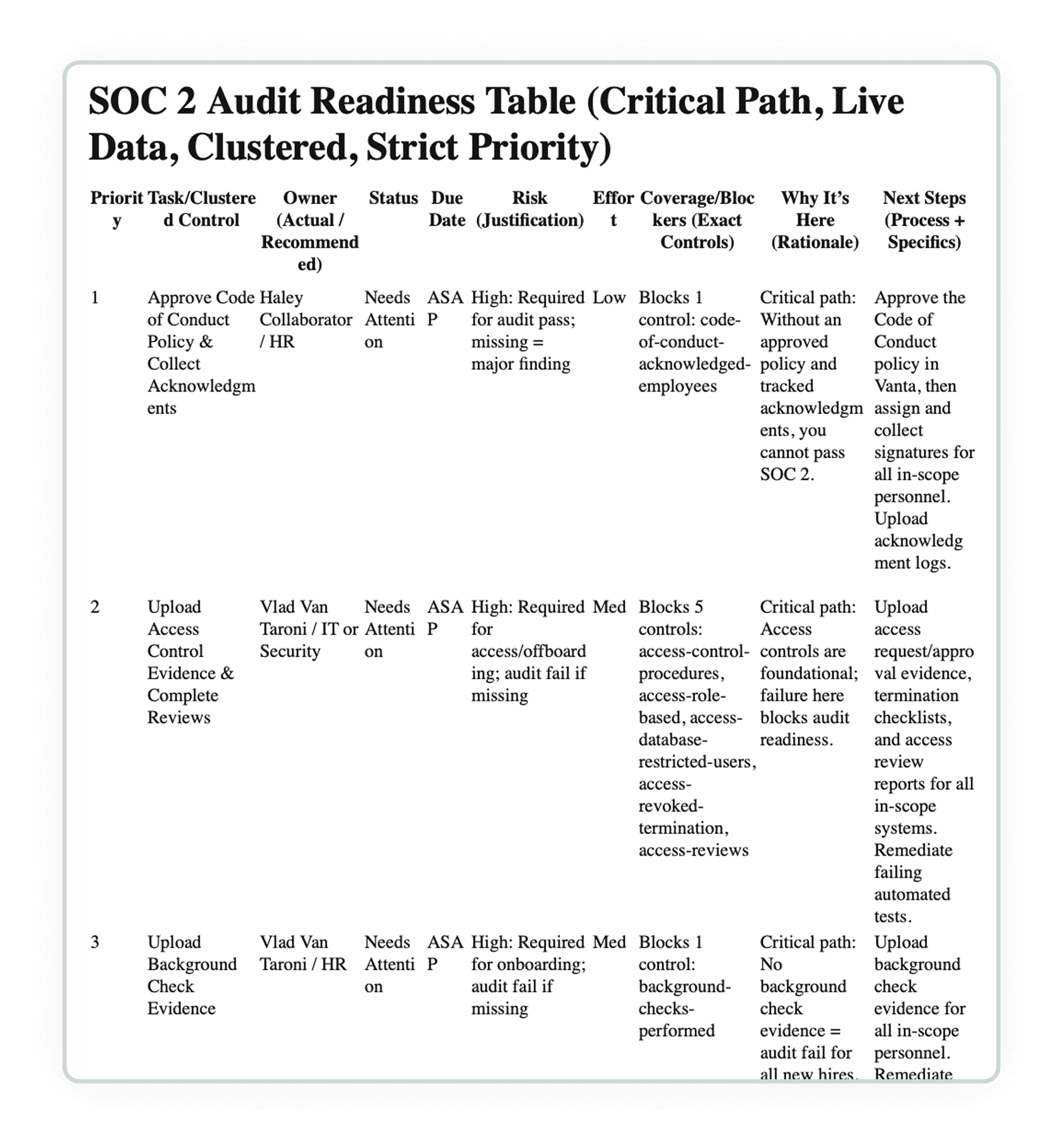 agent_table_data