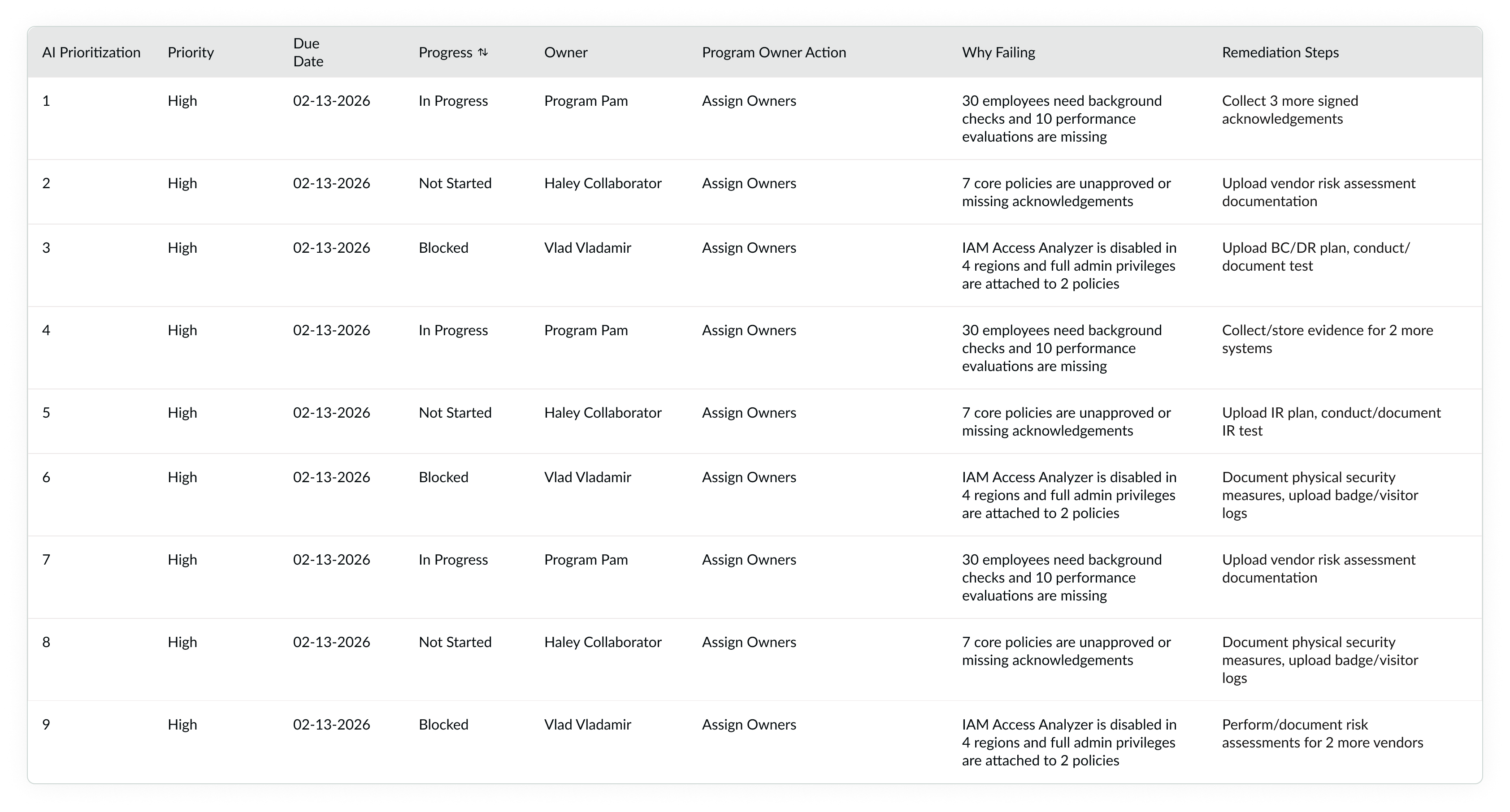exploring_ideas_prioritization_table