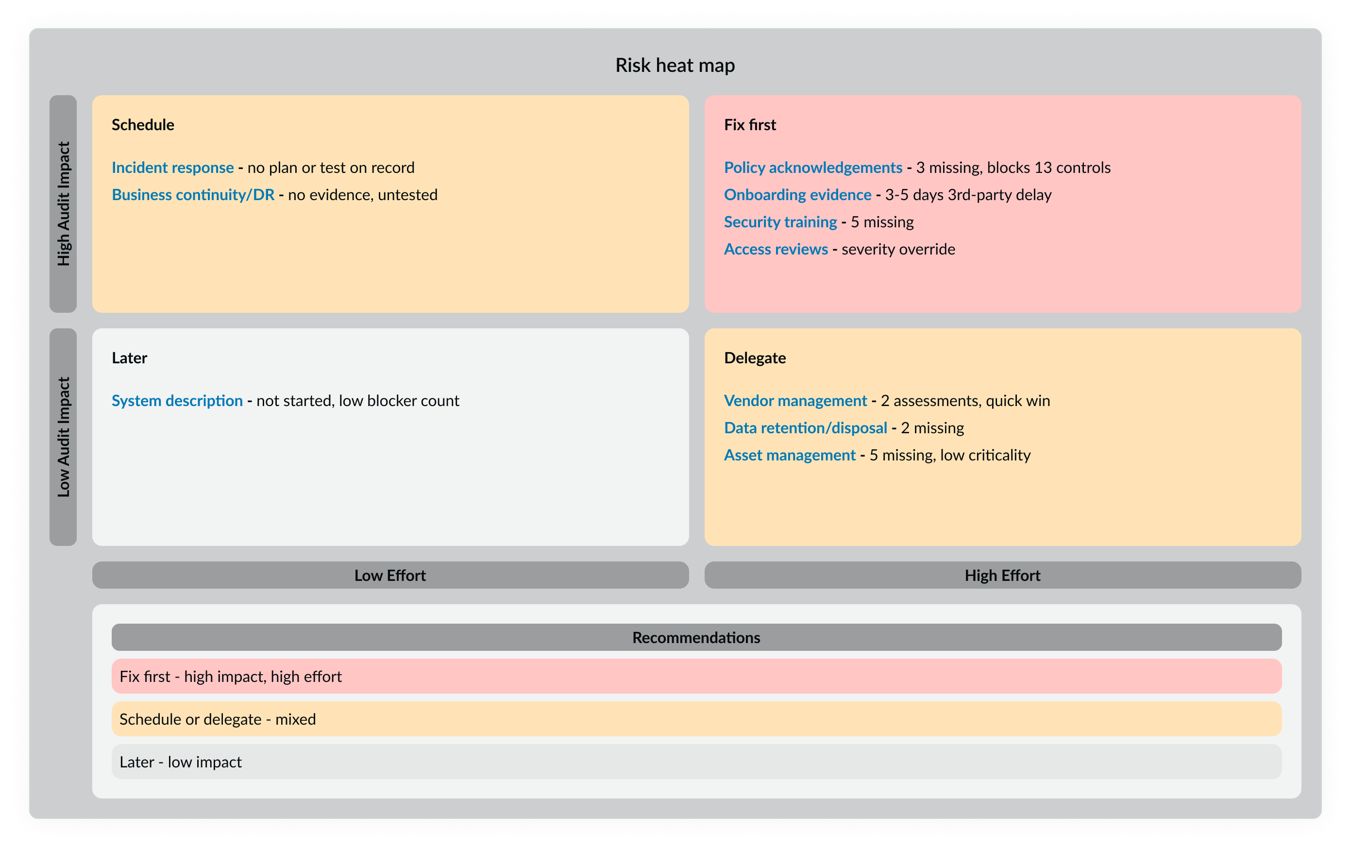 exploring_ideas_risk_heat_map